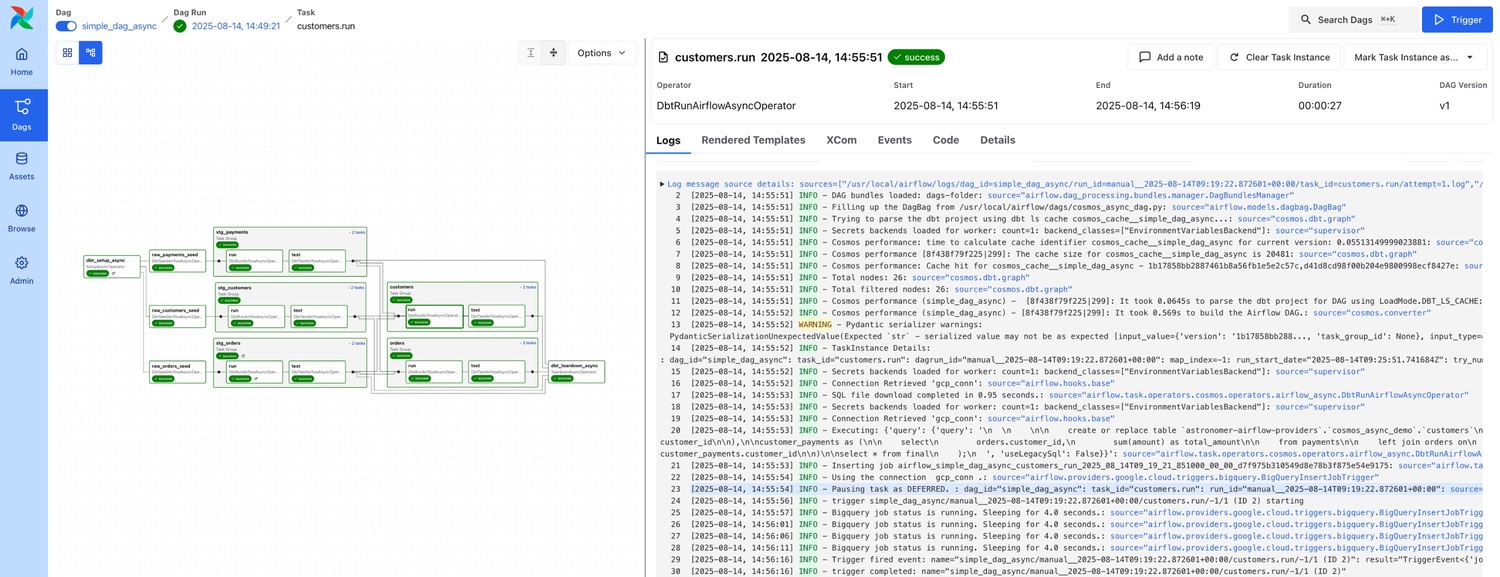 Cosmos dbt Async DAG